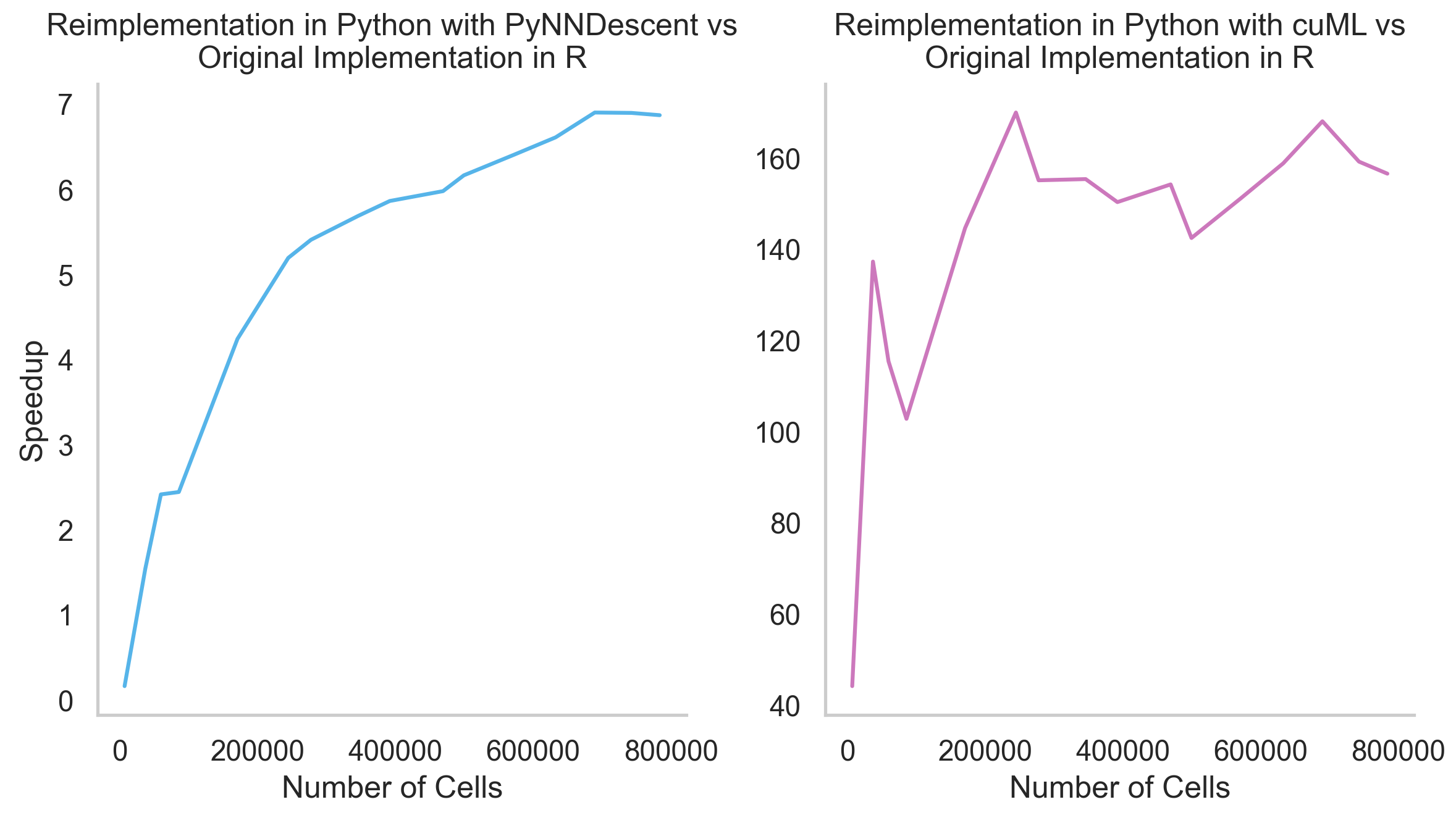 images/gloscope_eval_speedup.png
