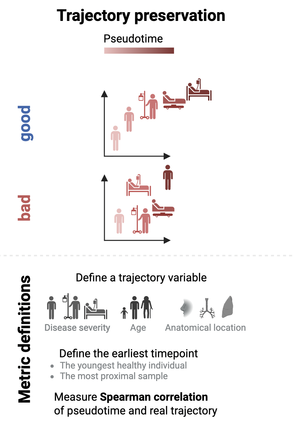 trajectory_preservation