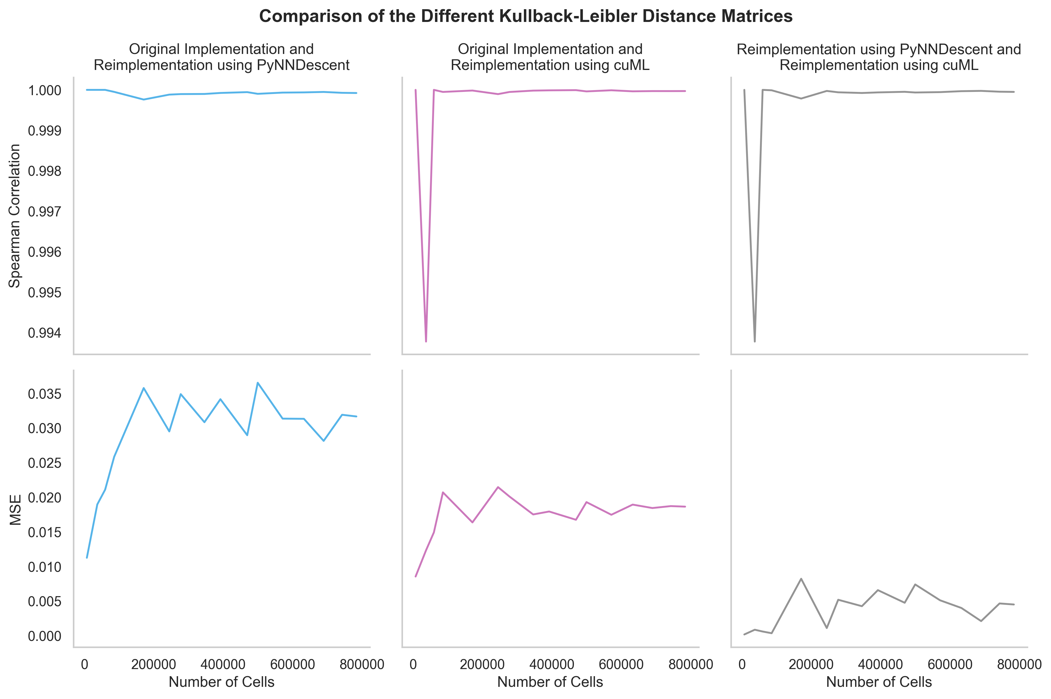 images/gloscope_eval_matrices.png